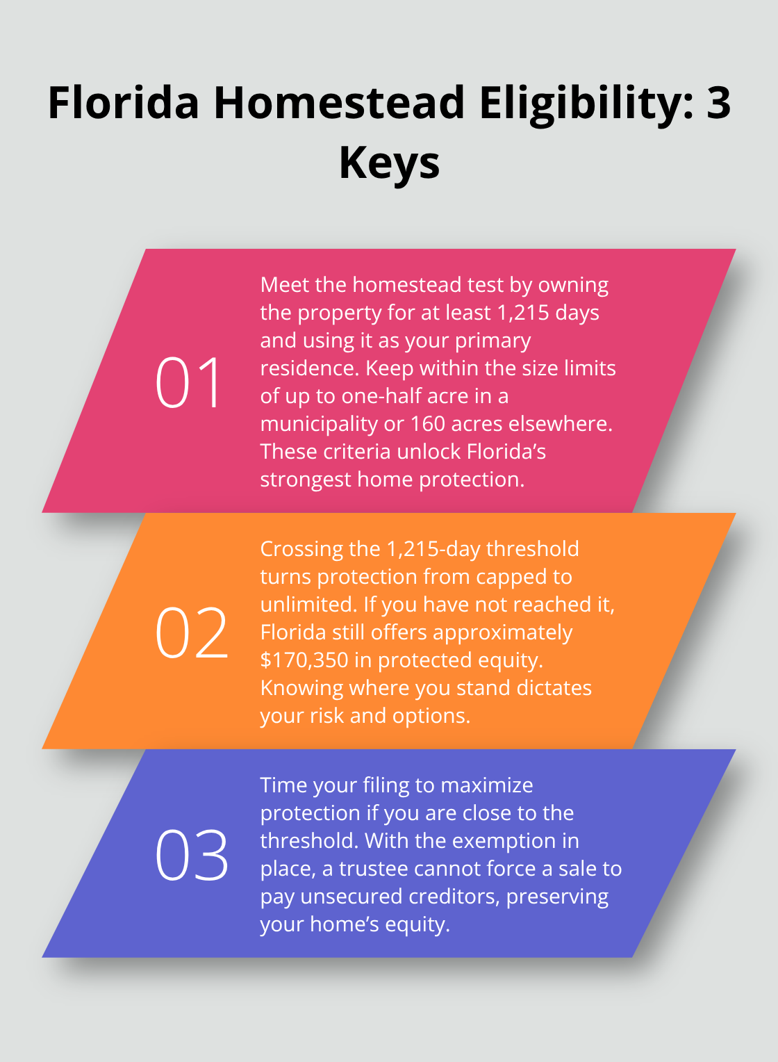 Three key points explaining Floridas homestead exemption requirements and strategy in Chapter 7. - Asset protection Chapter 7
