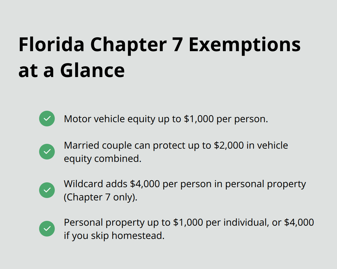 Checklist of key Florida Chapter 7 exemption amounts for vehicles and personal property. - Asset protection Chapter 7