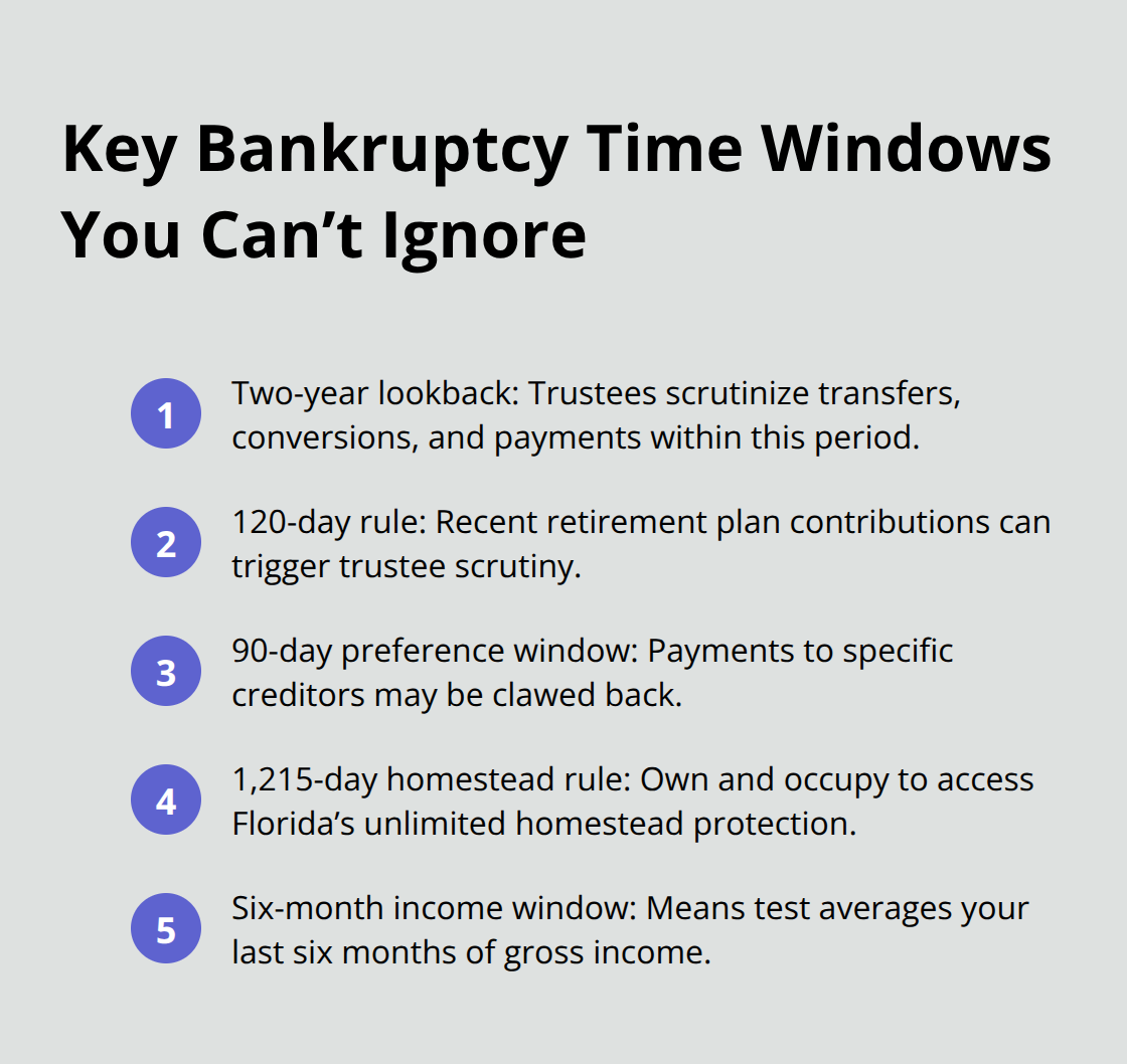 Compact list of critical federal and Florida bankruptcy timing rules and lookback periods