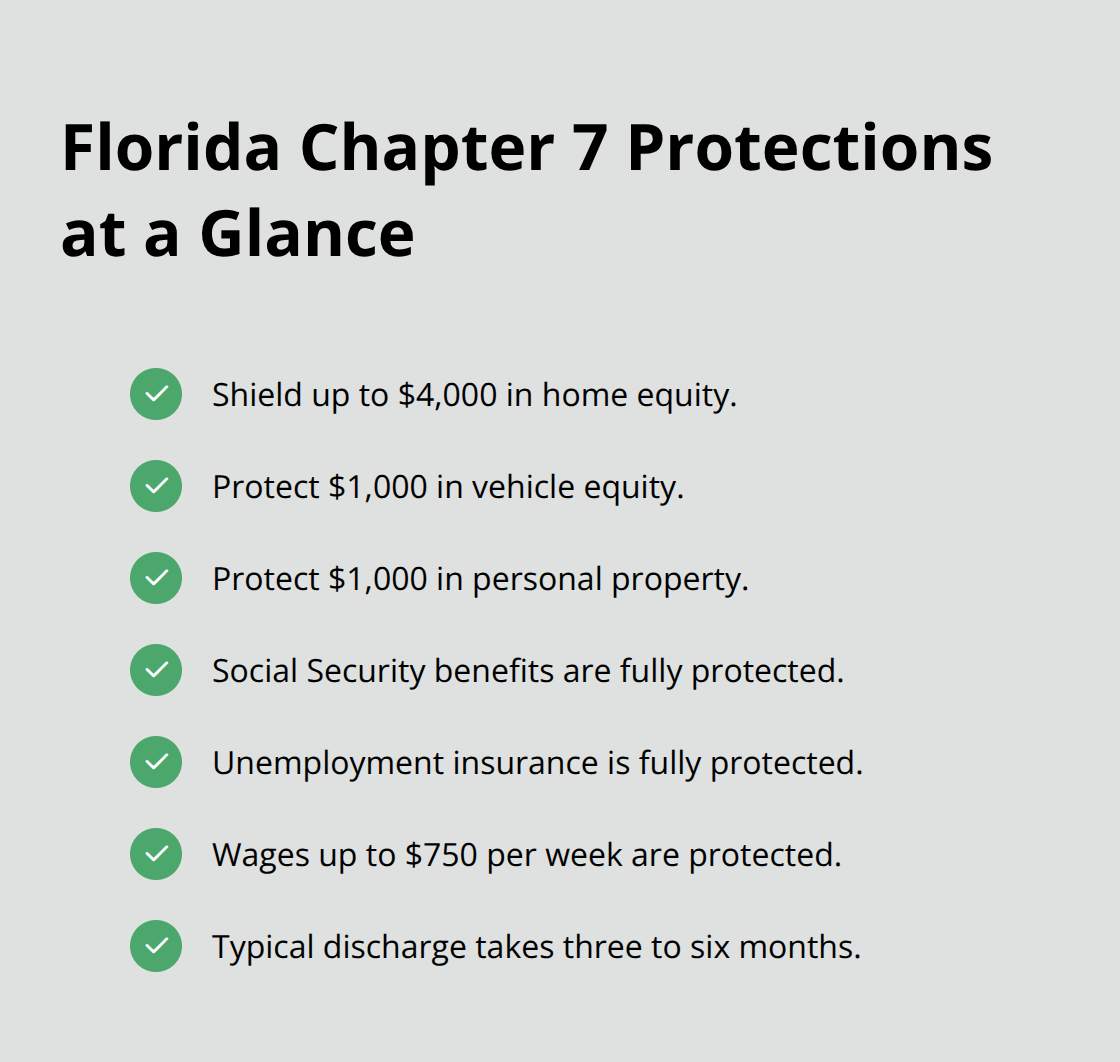 Key Florida Chapter 7 exemptions and protections - Attorney for Chapter 7