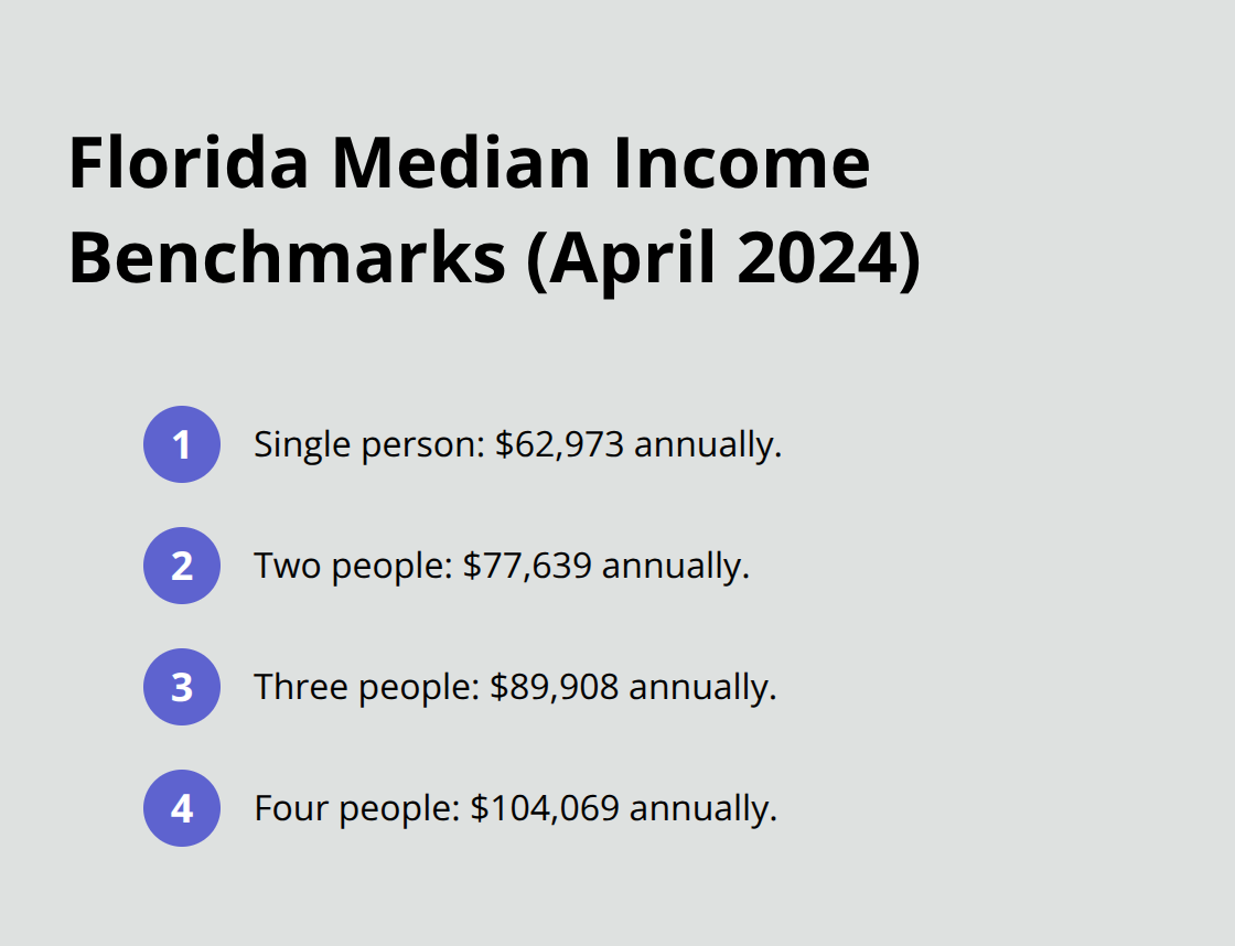 Median income thresholds in Florida by household size - Attorney for Chapter 7