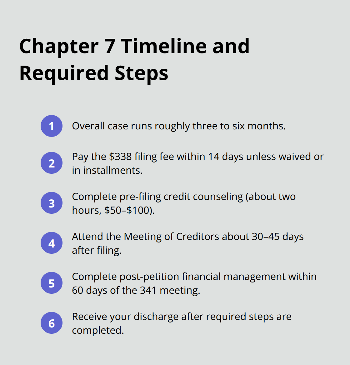Key deadlines and milestones in a Chapter 7 case