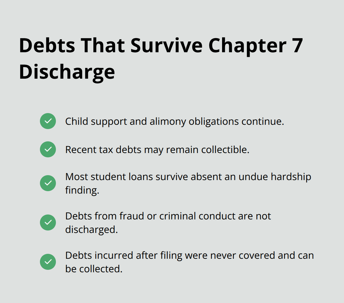 Checklist of debt categories that generally survive a Chapter 7 discharge under U.S. law.