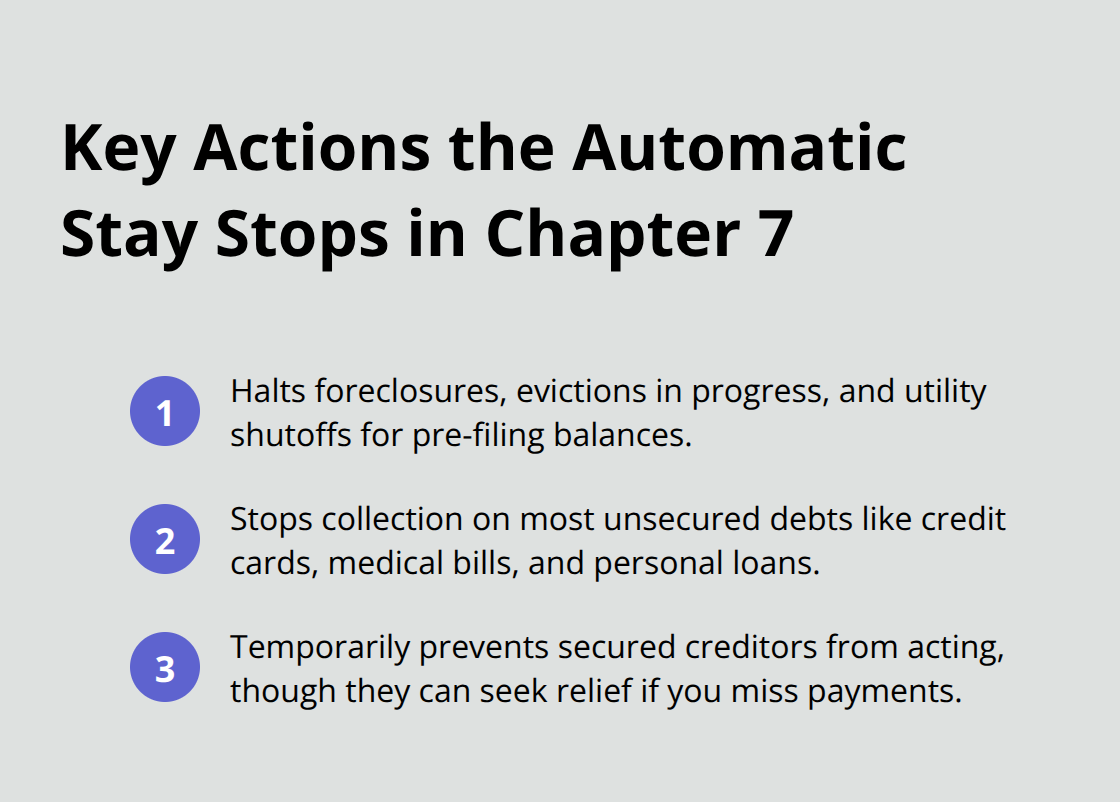 Compact list of actions the Chapter 7 automatic stay stops in Florida