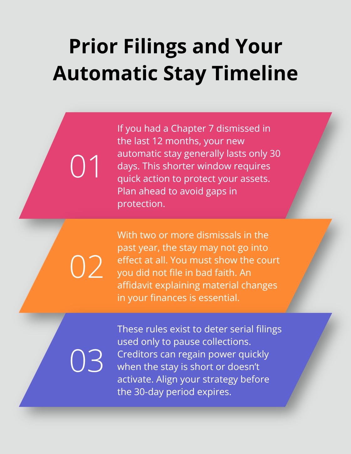 Three-point explainer on how prior dismissals shorten the automatic stay in Florida Chapter 7 - Automatic stay Florida length
