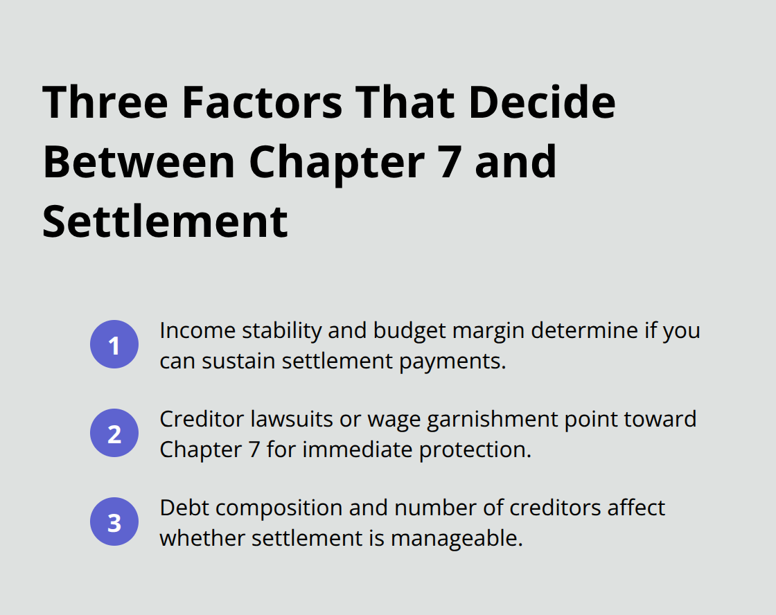 Compact checklist of the three practical factors to choose Chapter 7 or settlement. - Bankruptcy action