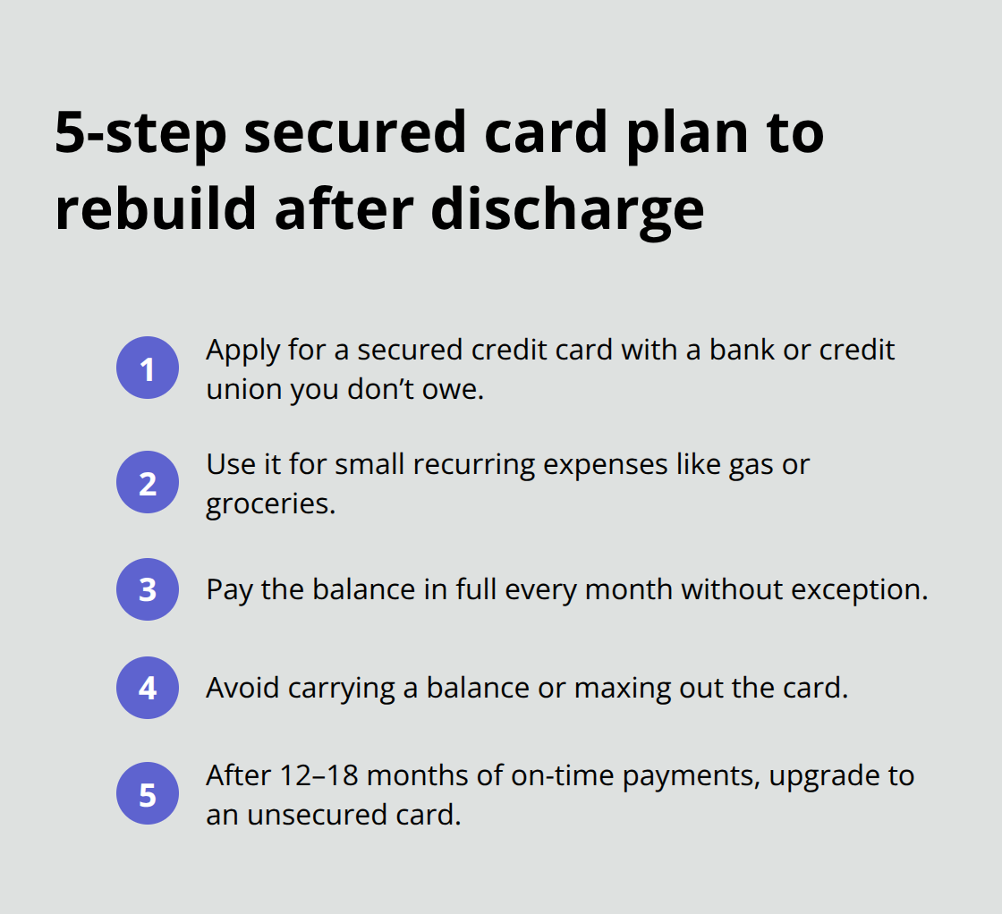 Compact checklist of secured credit card steps to rebuild credit after Chapter 7 - bankruptcy chapter 7 credit cards