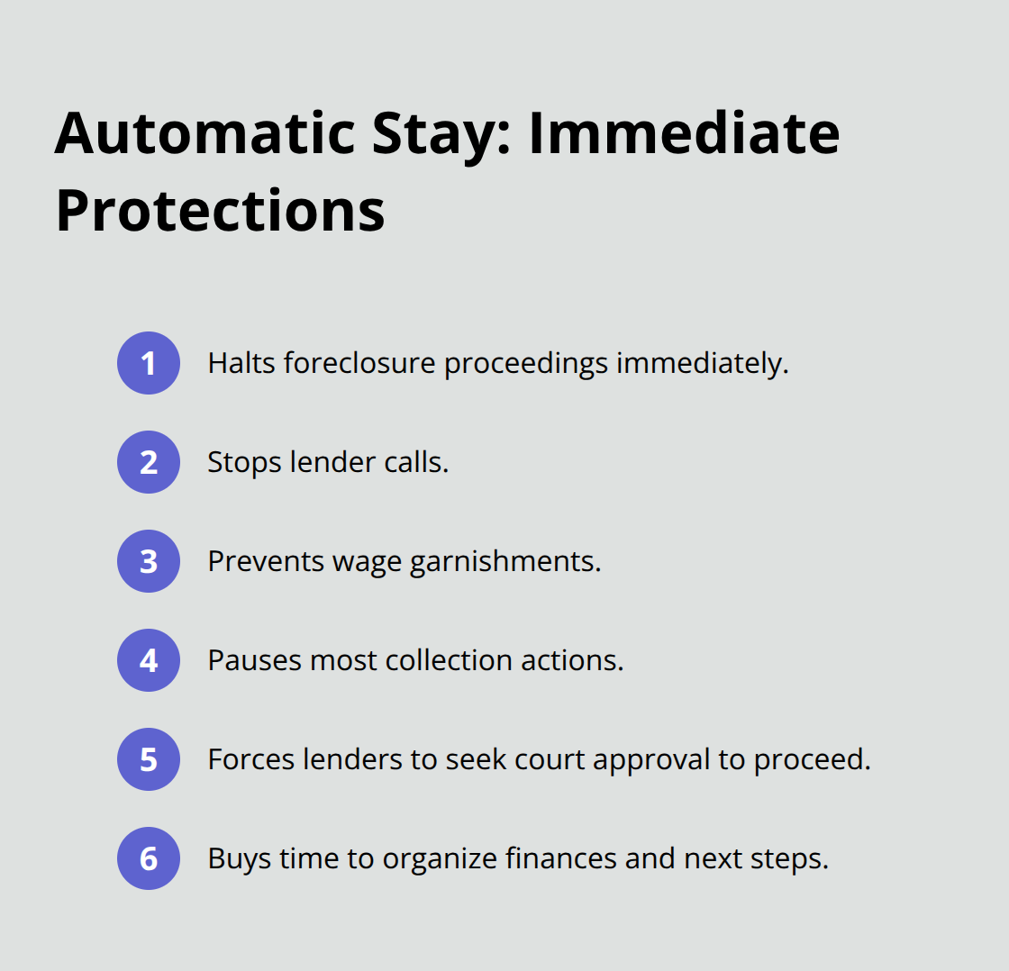Compact list of what the automatic stay stops in Florida Chapter 7 cases - bankruptcy chapter 7 keep house