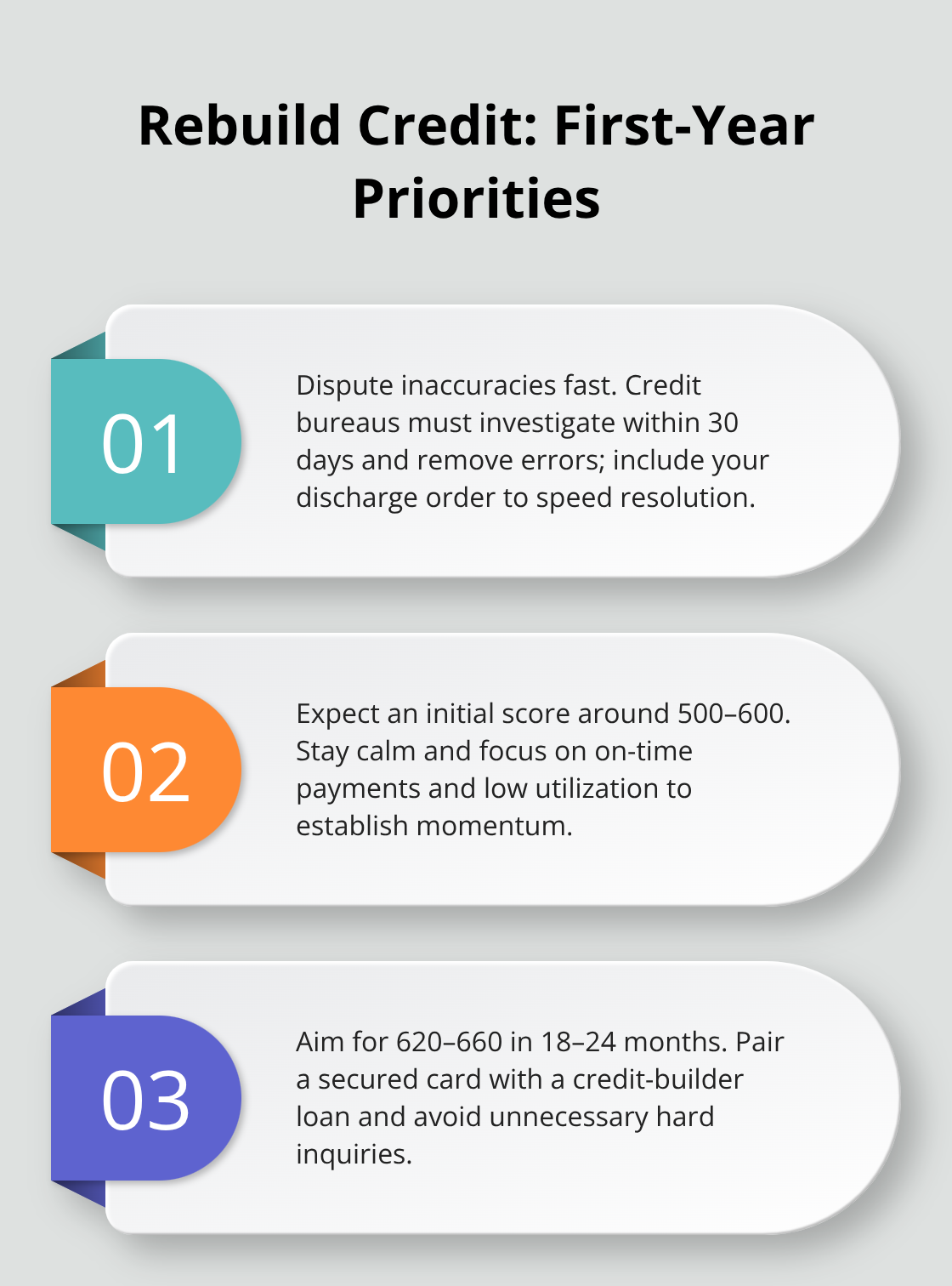 Three key credit rebuilding priorities and milestones after Chapter 7 discharge