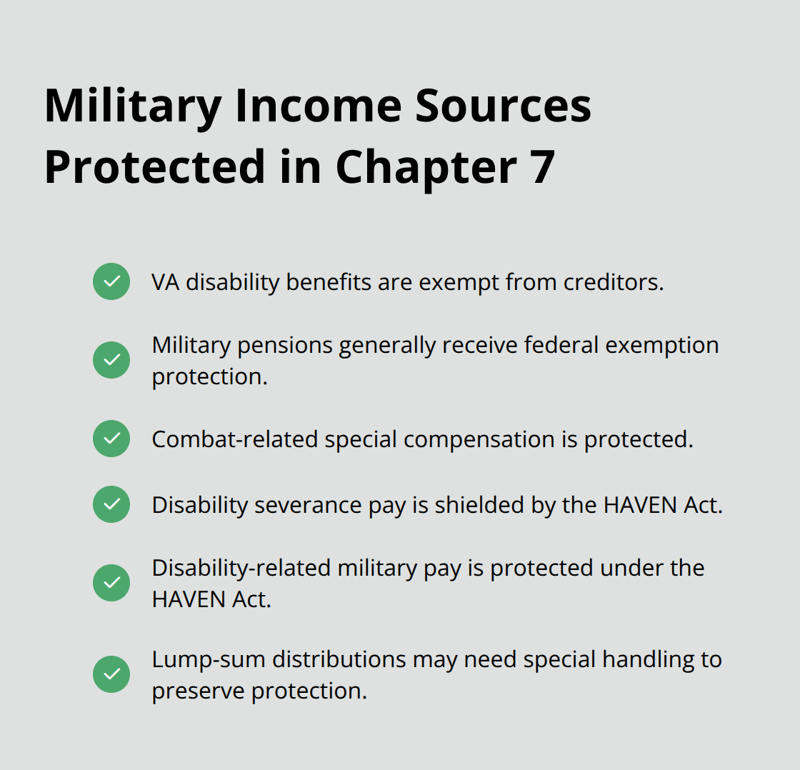 Checklist of veteran income sources protected under Florida Chapter 7 and the HAVEN Act - Bankruptcy relief