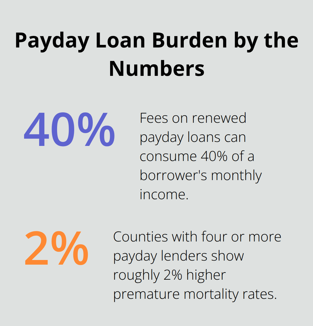 Chart showing payday loan fee burden on income and associated mortality increase - Bankruptcy stop