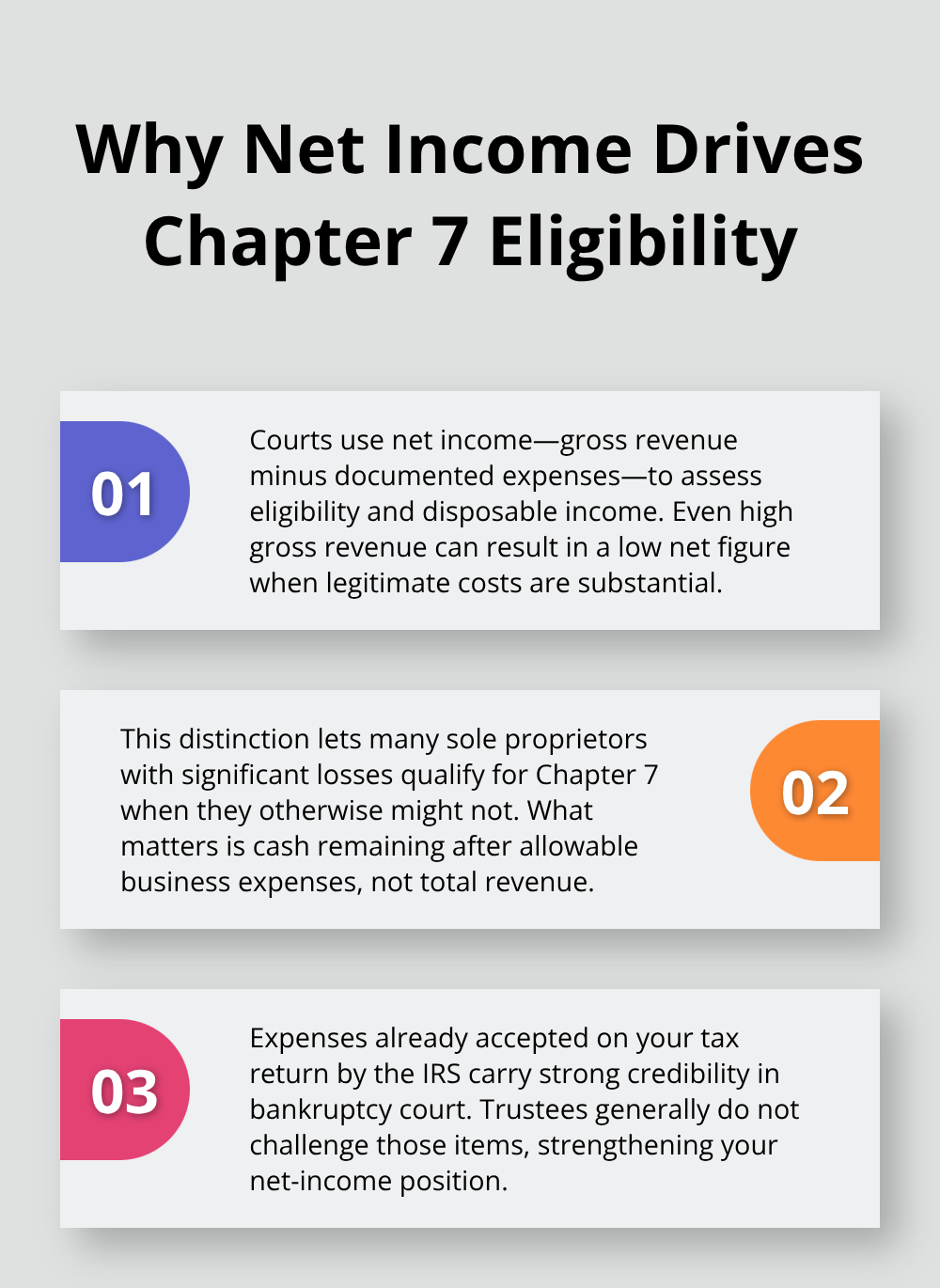 Three key reasons net income, not gross revenue, controls Chapter 7 outcomes. - Bankruptcy strategy