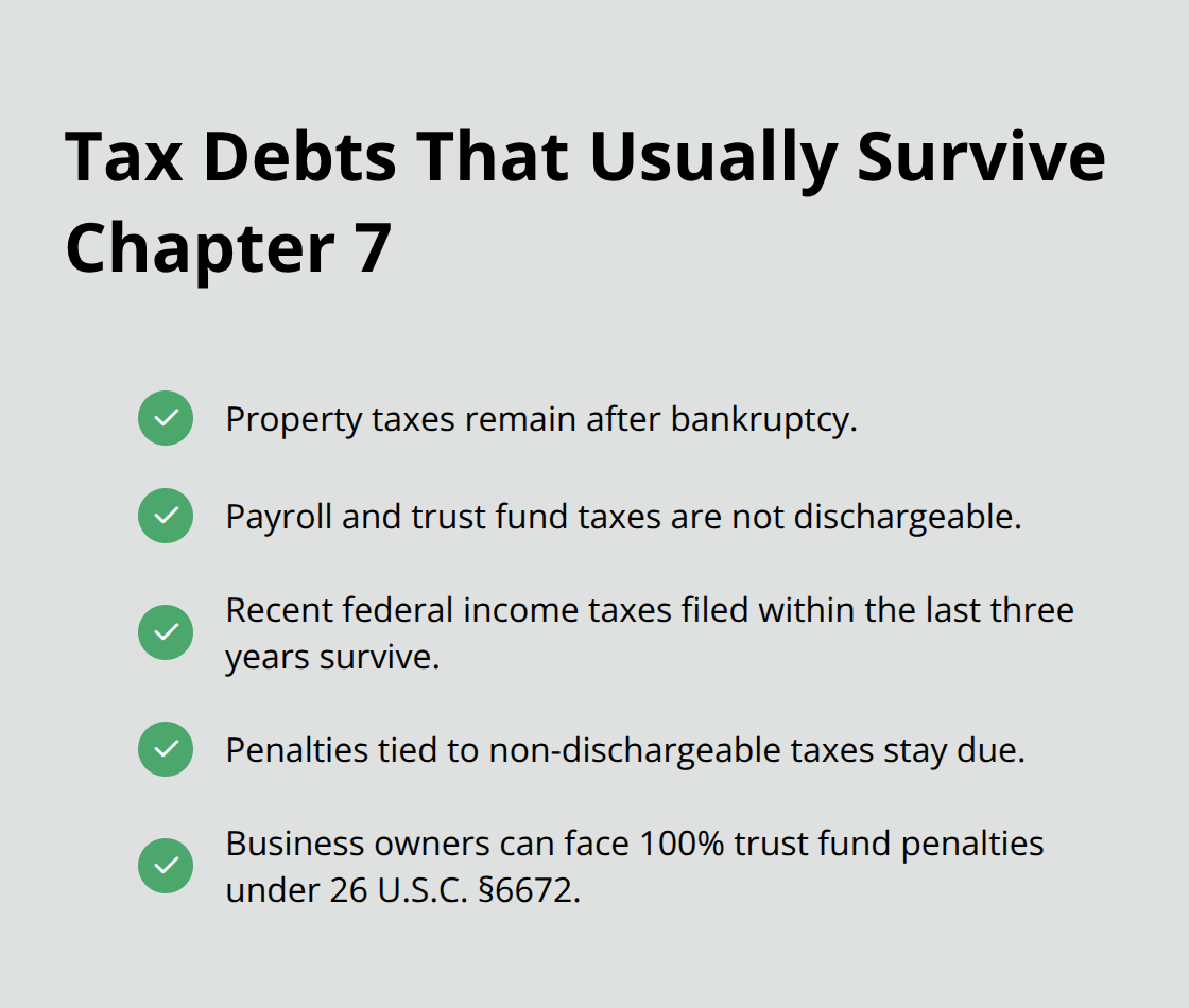 Checklist of non-dischargeable tax debts and related penalties in Chapter 7 bankruptcy