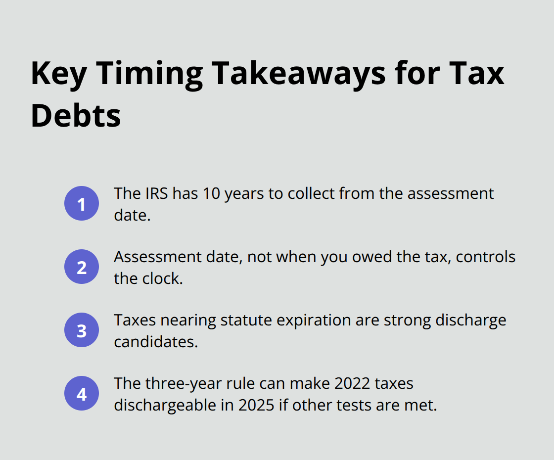 Compact list of timing rules and strategy windows for IRS collections and Chapter 7 discharge - bankruptcy taxes chapter 7