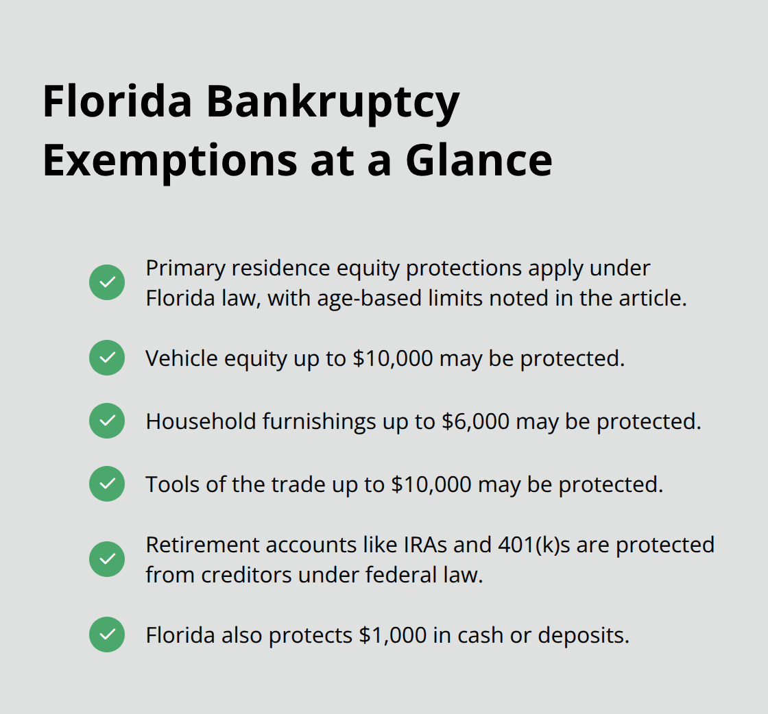 List of key Florida Chapter 7 exemptions and protected asset amounts. - Bankruptcy timing