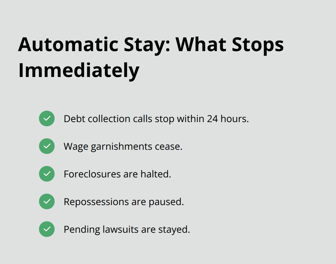 Protections triggered by the automatic stay in Chapter 7 - benefits of bankruptcy chapter 7
