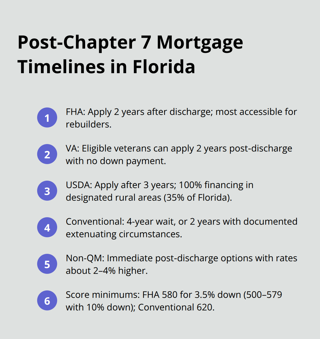 Wait periods by mortgage type after Chapter 7 discharge for Florida borrowers - buying a house after chapter 7 bankruptcy