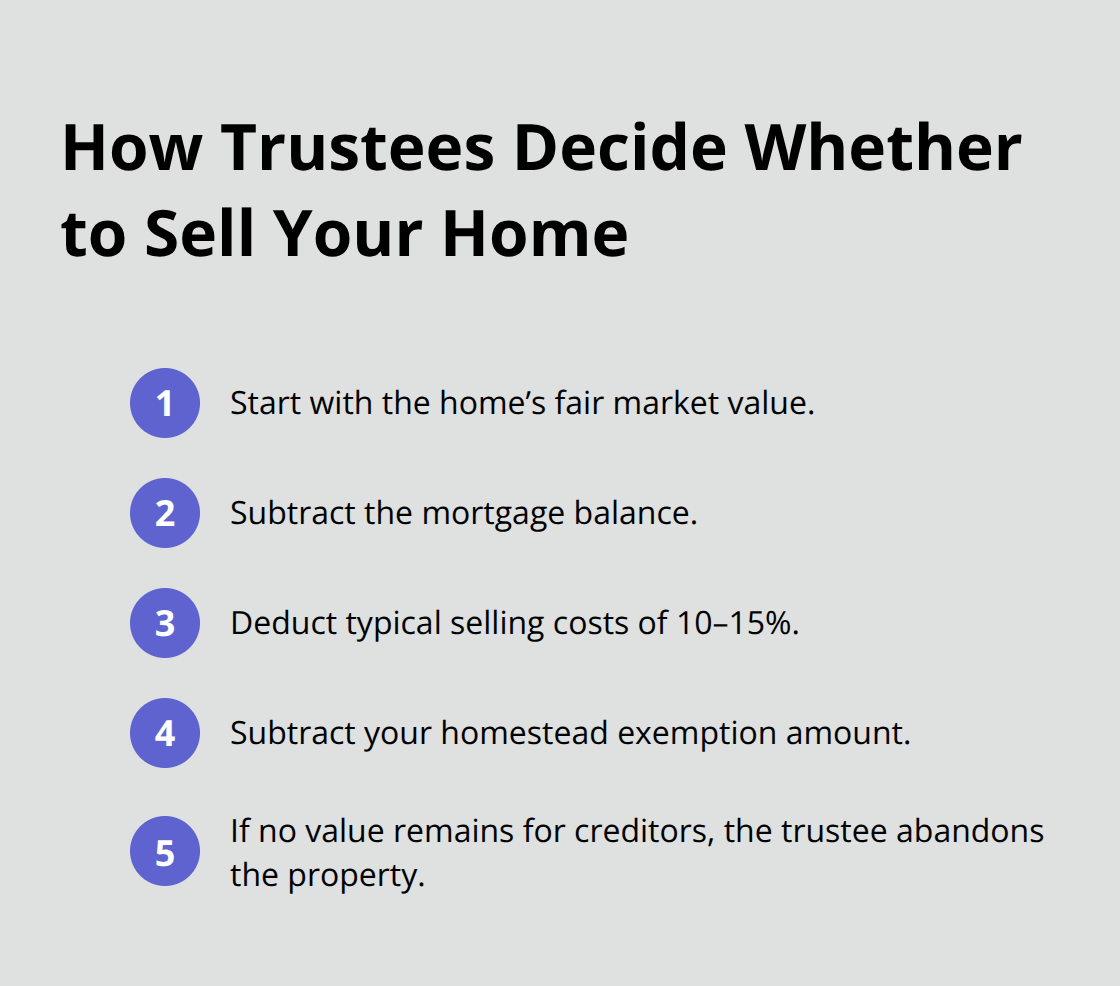Compact overview of the steps trustees use to evaluate whether to liquidate a home in Chapter 7 - can i file bankruptcy and keep my house and car