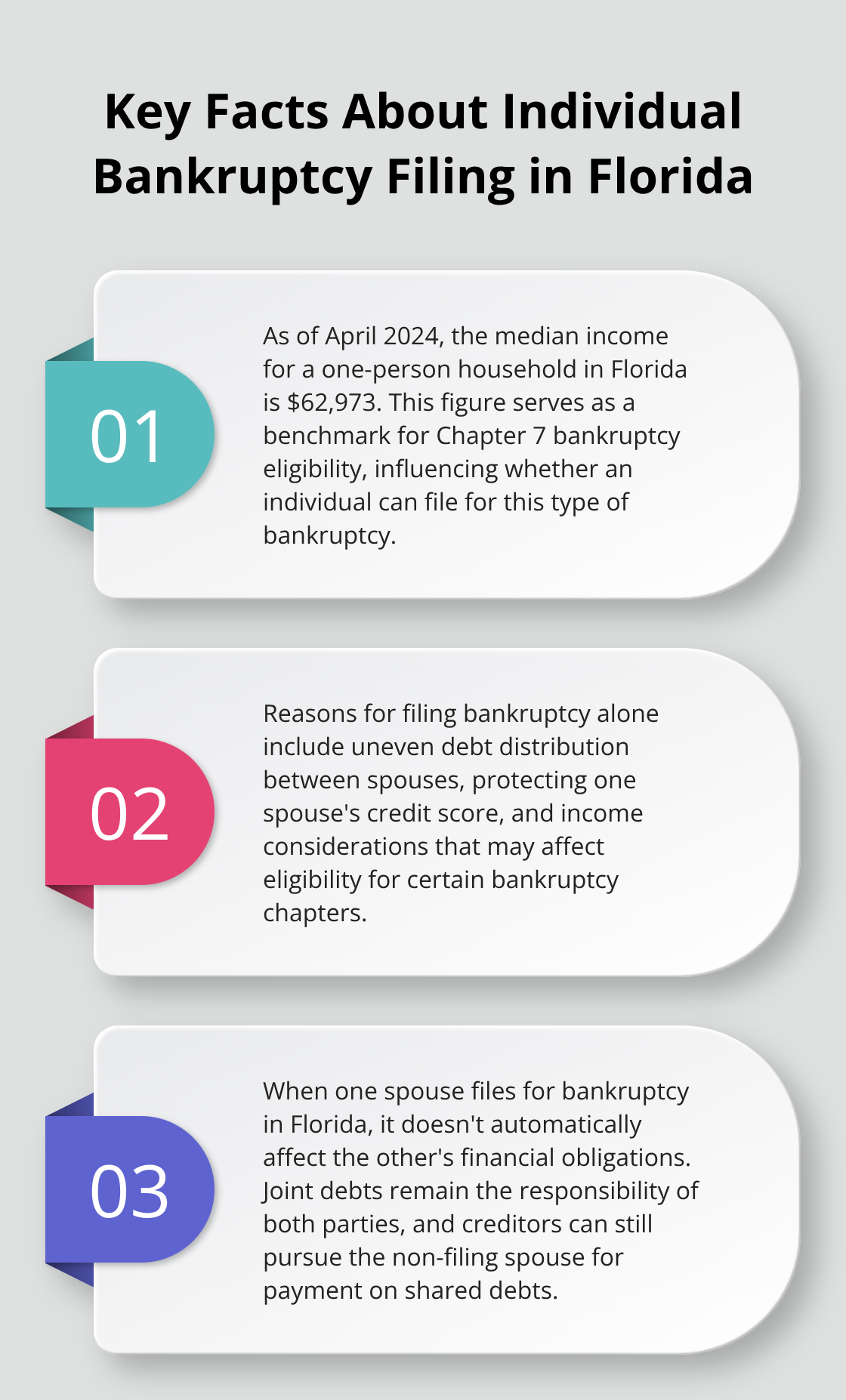Chart listing three important facts about individual bankruptcy filing in Florida, including the median income threshold, reasons for filing alone, and impact on joint obligations. - can one spouse file bankruptcy