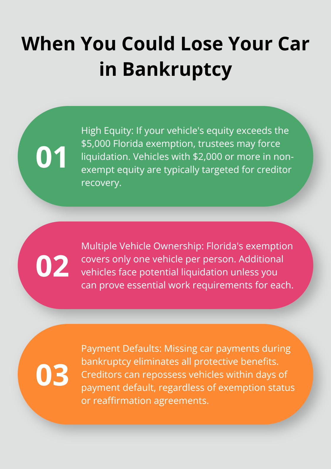 Ordered list chart showing three circumstances when you could lose your car in bankruptcy: high equity, multiple vehicle ownership, and payment defaults - can you keep your car if you file bankruptcy