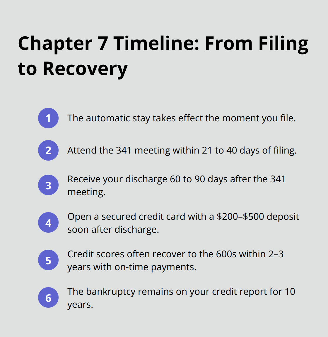 Compact timeline of key Chapter 7 bankruptcy milestones for Florida filers. - Cease creditor harassment Florida