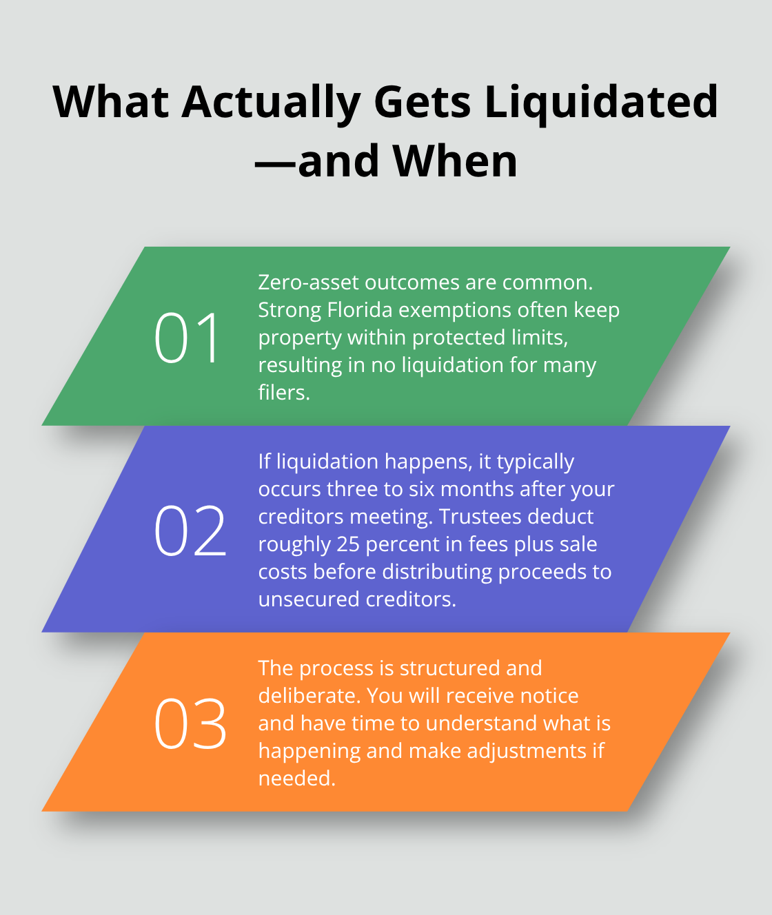 Three key facts on Chapter 7 liquidation timing, frequency, and fees in Florida - Chapter 7 asset exemptions