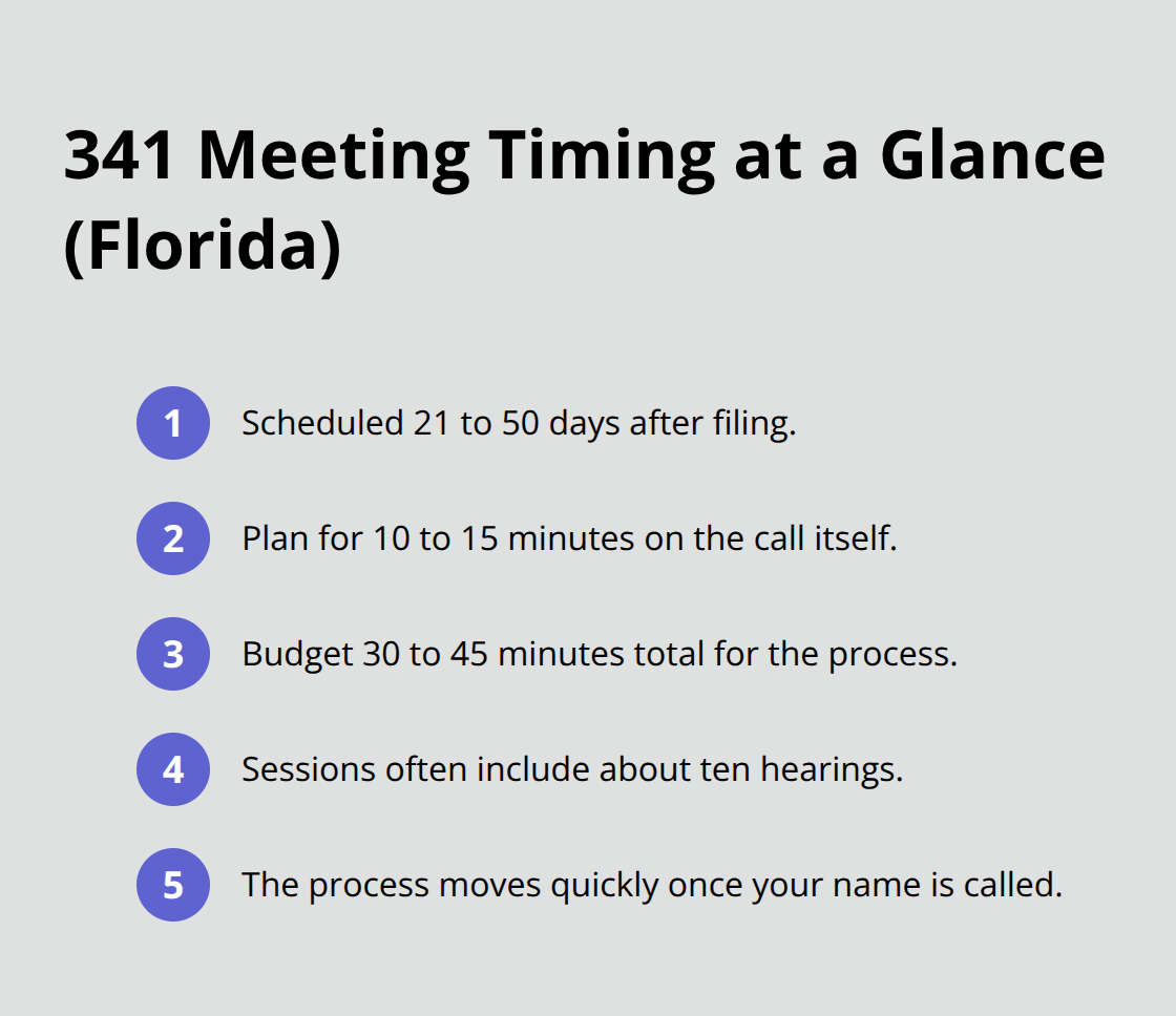 Key timing facts for Florida 341 meetings - chapter 7 bankruptcy 341 meeting