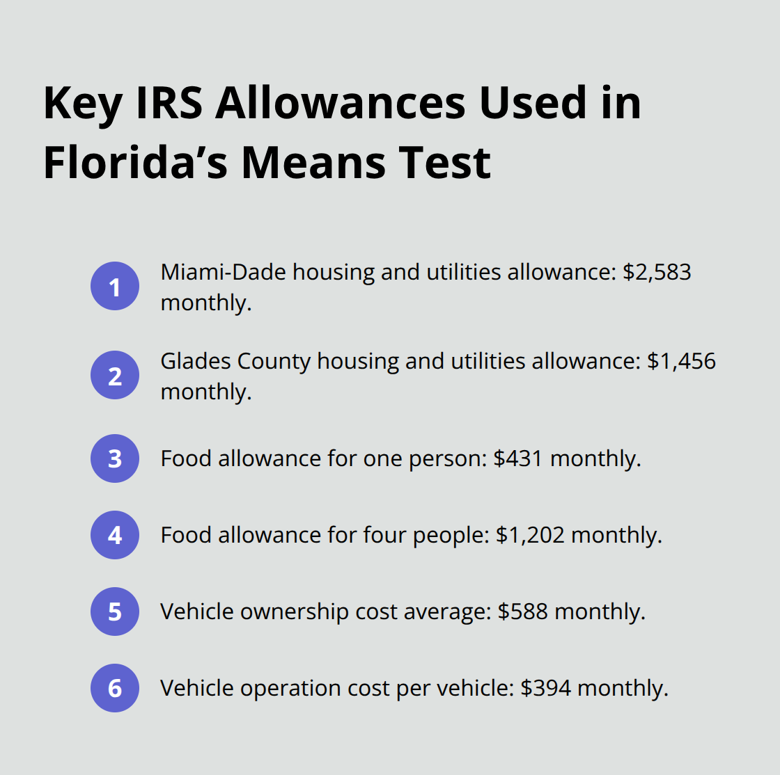 Core IRS standard allowances for Florida residents used in the means test calculations - chapter 7 bankruptcy income requirements