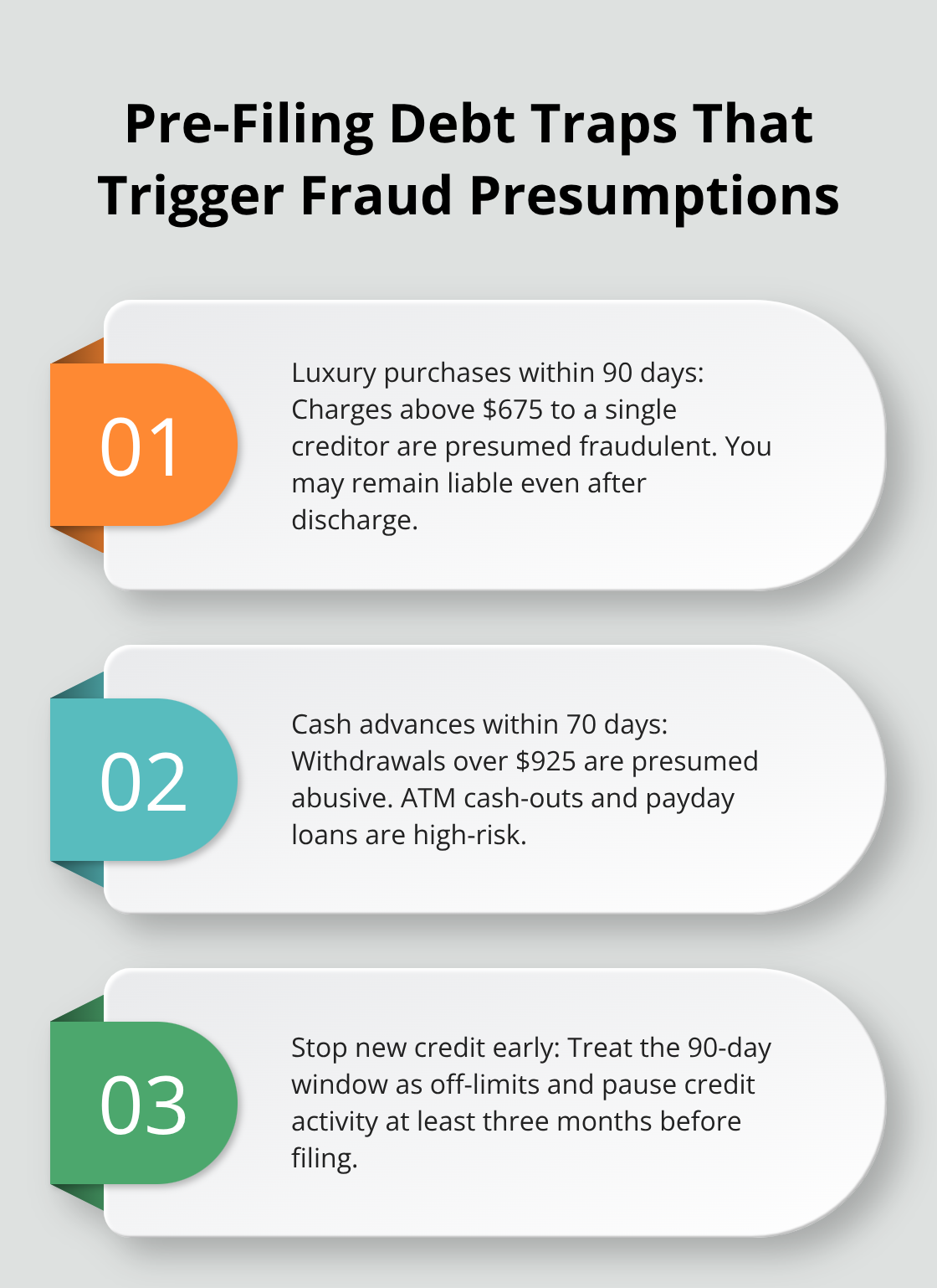 Three key credit actions that can jeopardize a Florida Chapter 7 case before filing