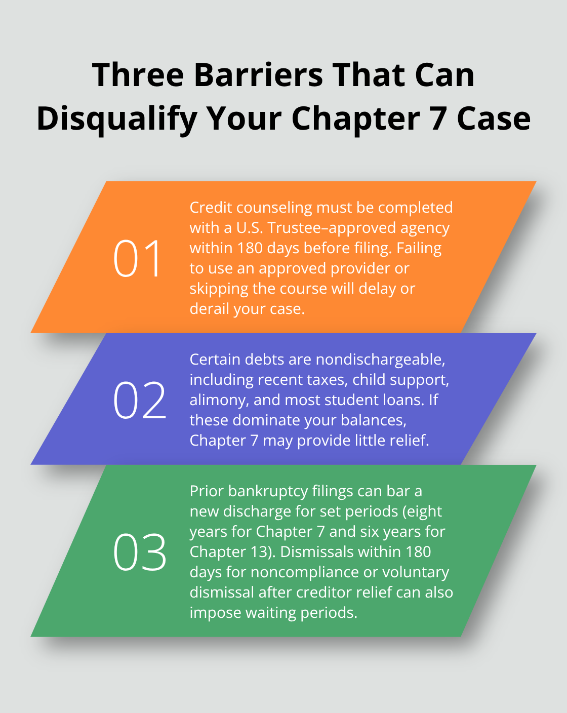 Summary of credit counseling, nondischargeable debts, and prior filing timing rules - chapter 7 bankruptcy qualify