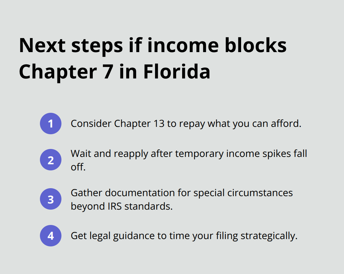 Action steps when you fail the Chapter 7 means test in Florida - Chapter 7 bankruptcy restrictions