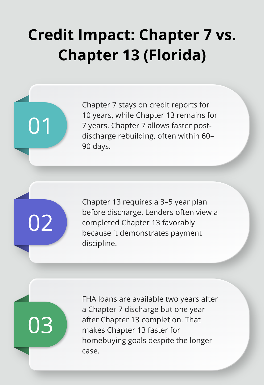 Comparison of credit report duration, rebuilding timeline, and FHA eligibility for Chapter 7 and Chapter 13 - chapter 7 bankruptcy versus chapter 13 bankruptcy