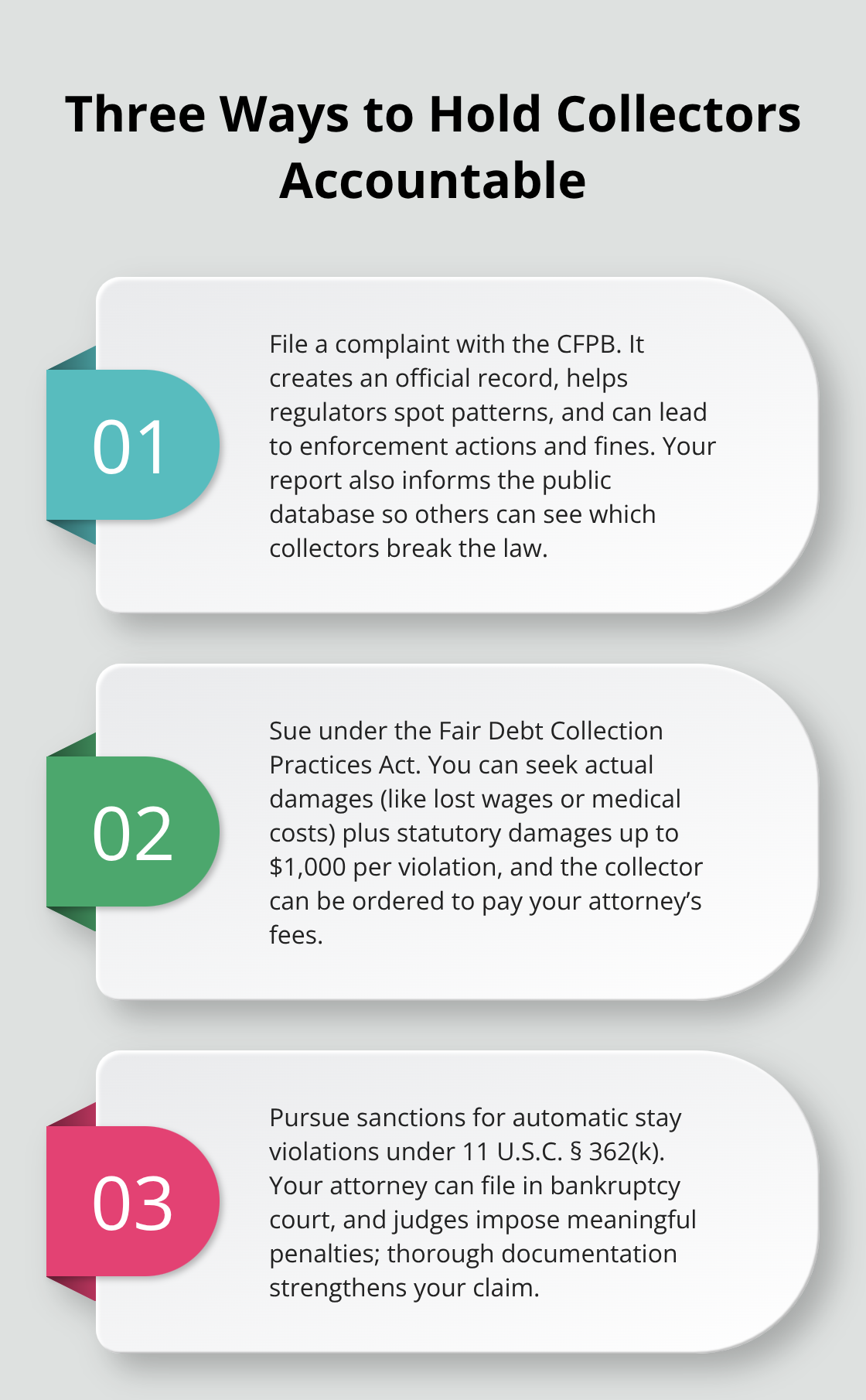 Three-step overview of CFPB complaints, FDCPA lawsuits, and Section 362(k) sanctions for stay violations.