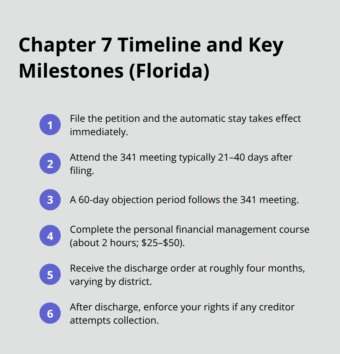 Ordered steps outlining the typical Chapter 7 bankruptcy timeline in Florida - Chapter 7 discharge Florida