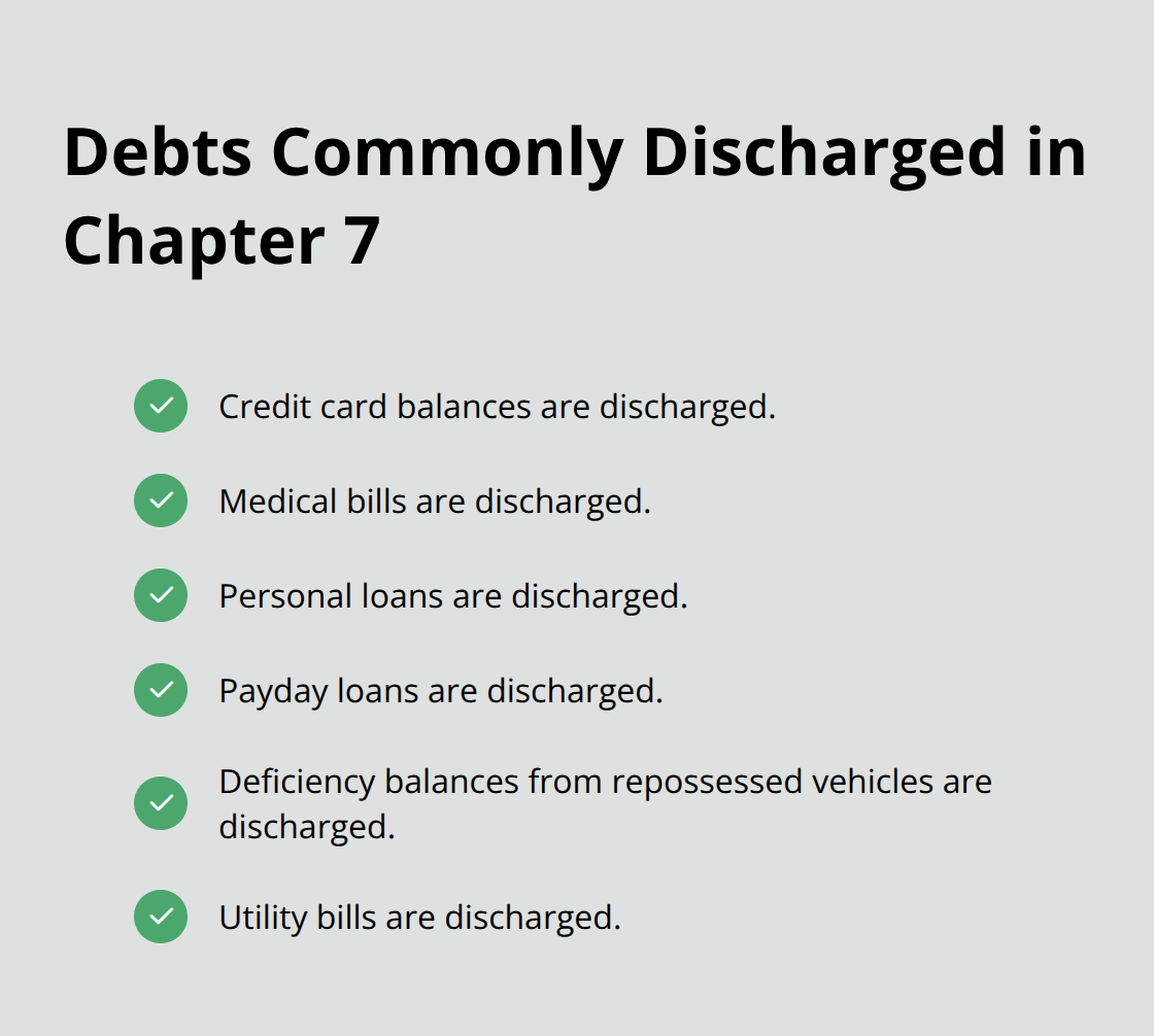 Checklist of debt types that are typically eliminated in a Chapter 7 discharge - Chapter 7 discharge proof