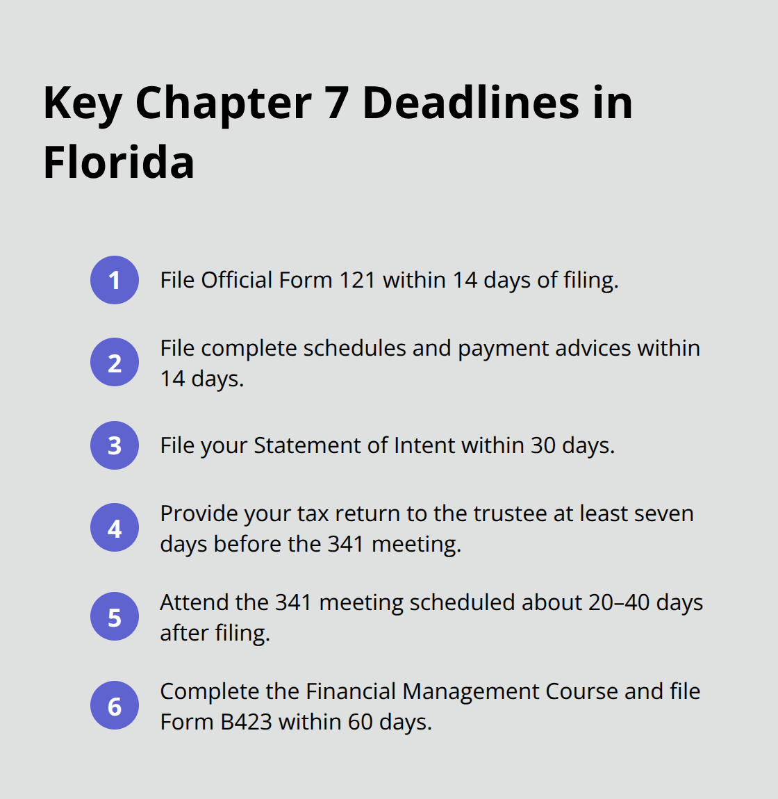 Compact list of core Chapter 7 deadlines to avoid dismissal in Florida.