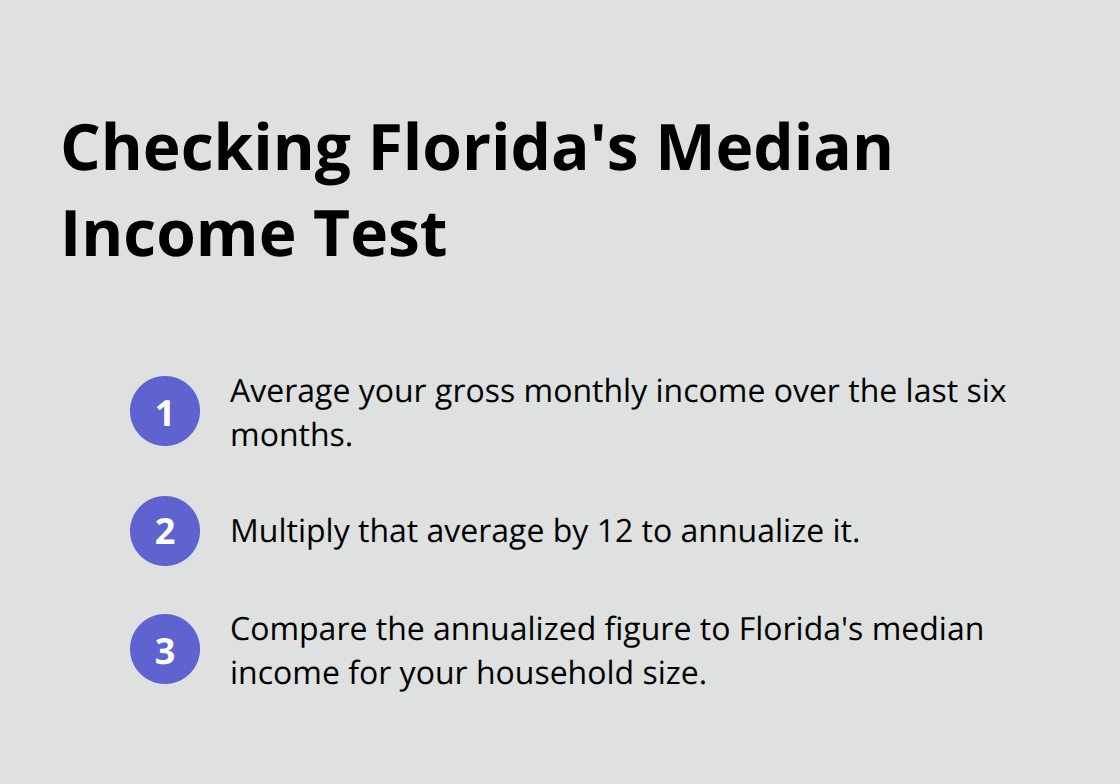 Steps to check median income eligibility for Chapter 7 in Florida - Chapter 7 eligibility criteria