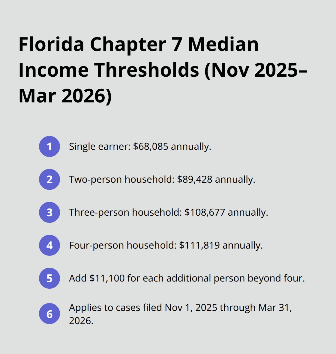 Median income limits for Florida7s Chapter 7 means test by household size and filing window - Chapter 7 eligibility criteria