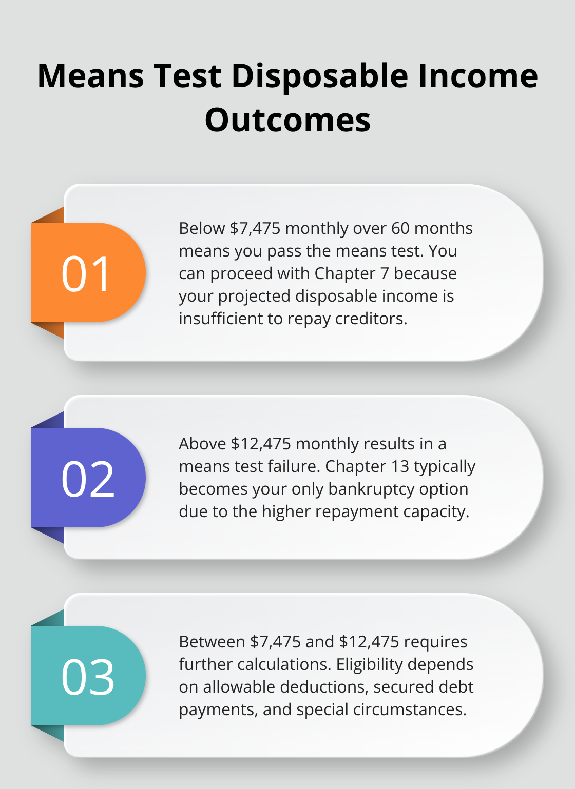 Pass/fail thresholds for Chapter 7 based on 60-month disposable income in Florida - Chapter 7 eligibility criteria