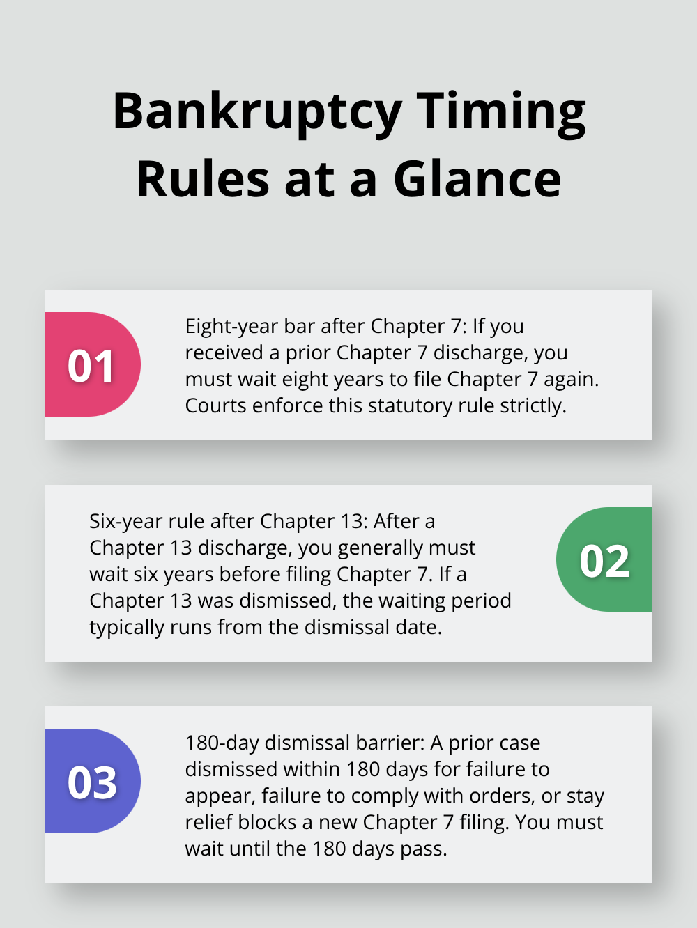 Summary of the 8-year, 6-year, and 180-day bankruptcy waiting periods - Chapter 7 eligibility criteria
