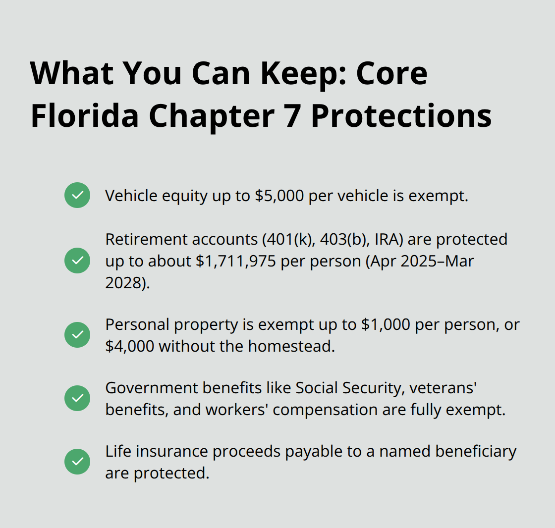 Checklist of protected asset categories and dollar limits under Florida Chapter 7 exemptions - Chapter 7 exemptions Florida
