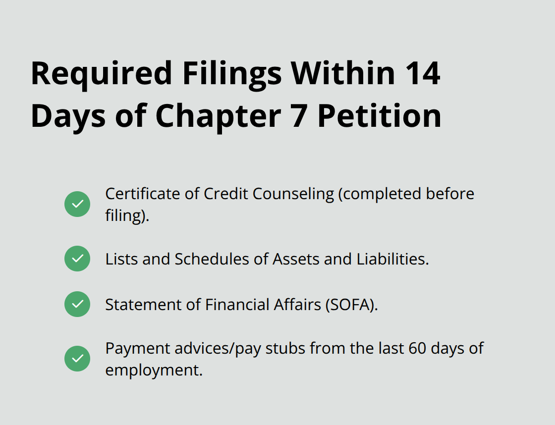 Checklist of documents due within 14 days after filing Chapter 7 in Florida. - Chapter 7 filing duration
