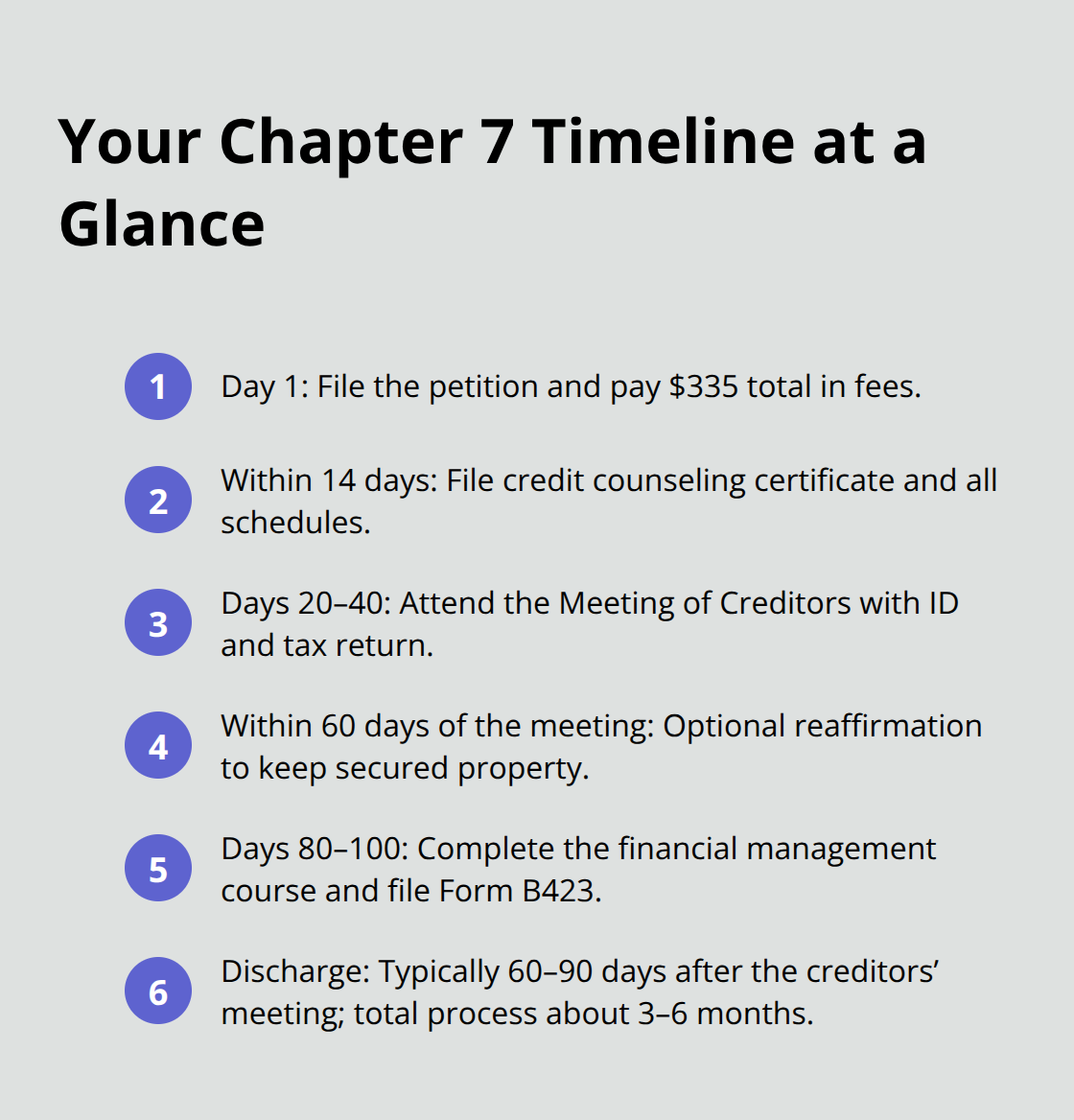 Compact list of key Chapter 7 bankruptcy milestones and deadlines in Florida