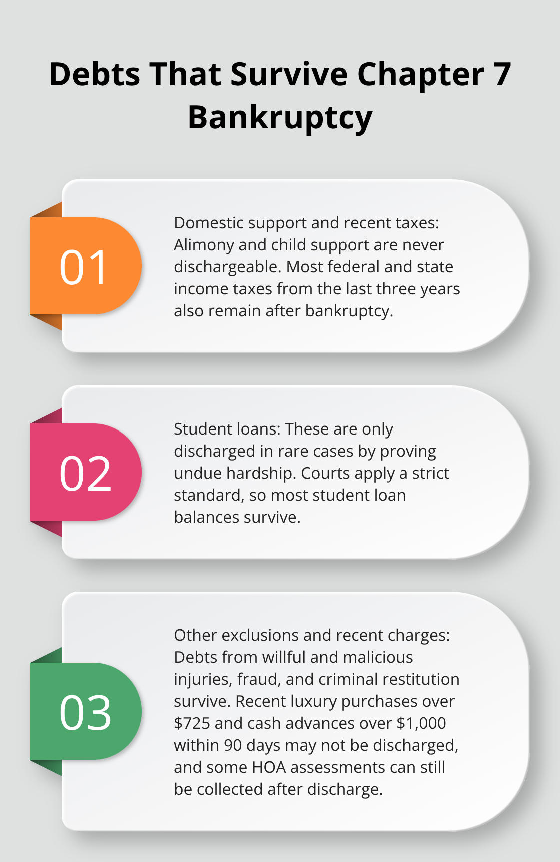 Three-part summary of non-dischargeable debts in Chapter 7 cases - Chapter 7 Florida basics