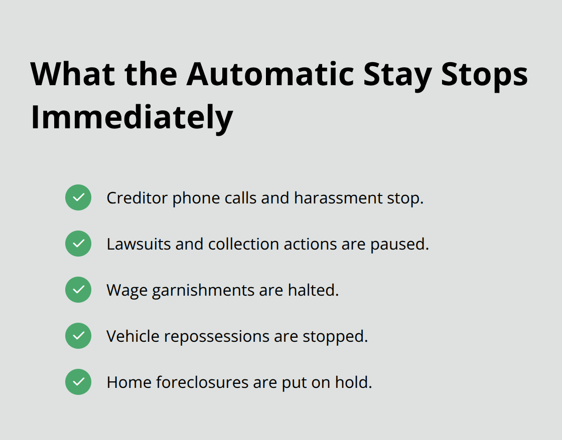 Immediate protections under the automatic stay in Florida Chapter 7
