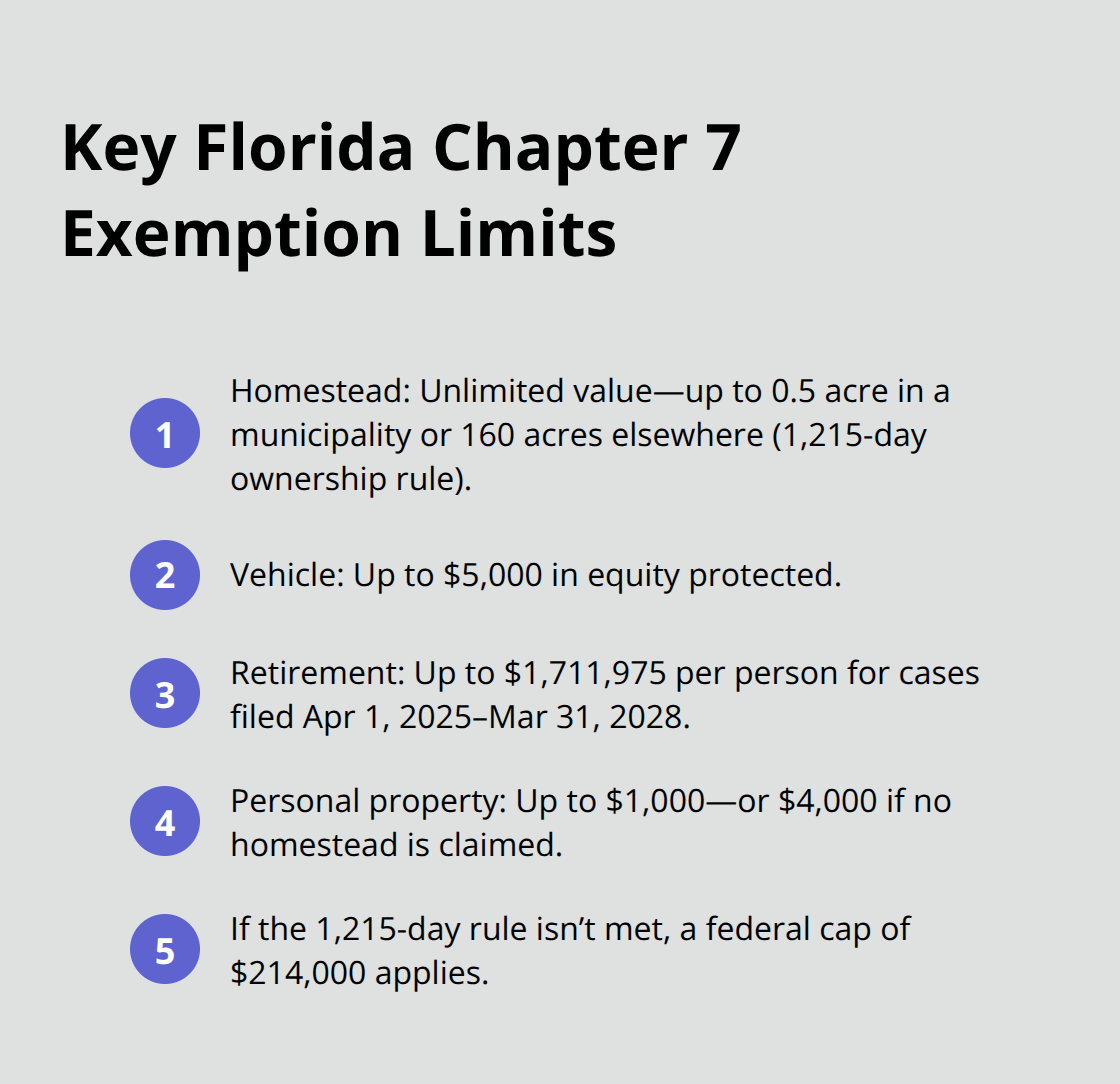 Dollar limits and rules for Florida bankruptcy exemptions - Chapter 7 for Florida