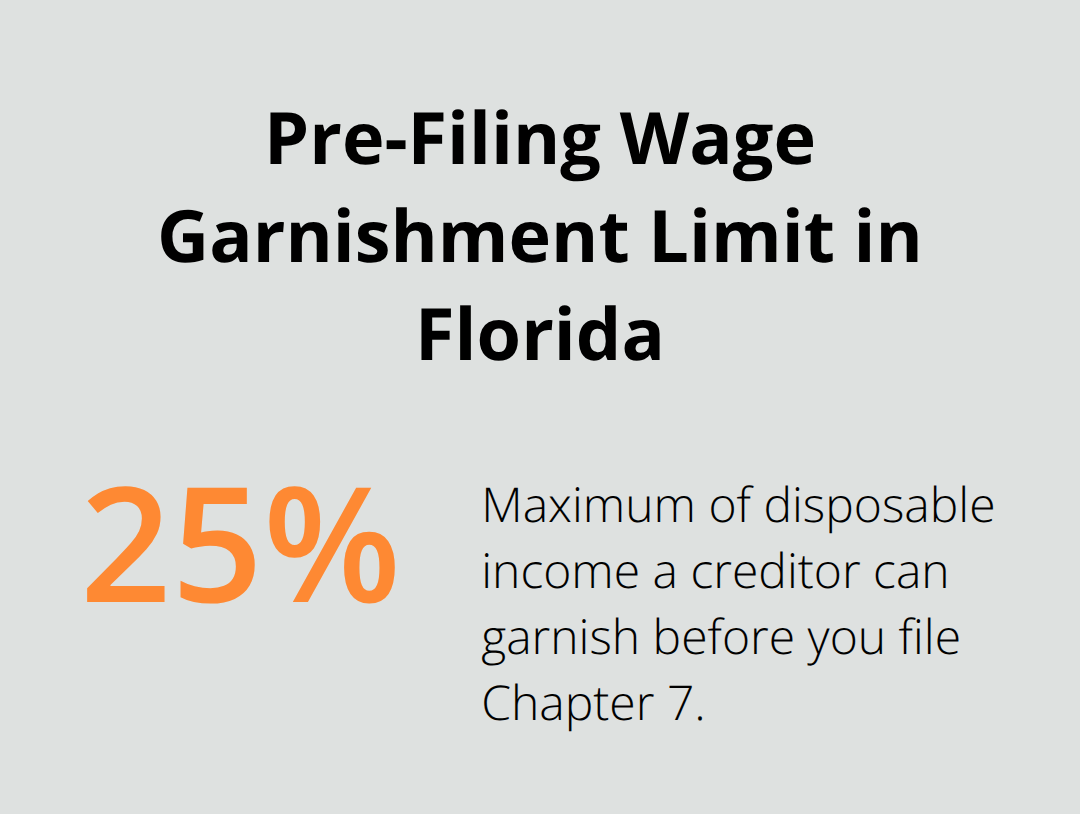 Maximum wage garnishment percentage before a Chapter 7 filing - Chapter 7 for Florida