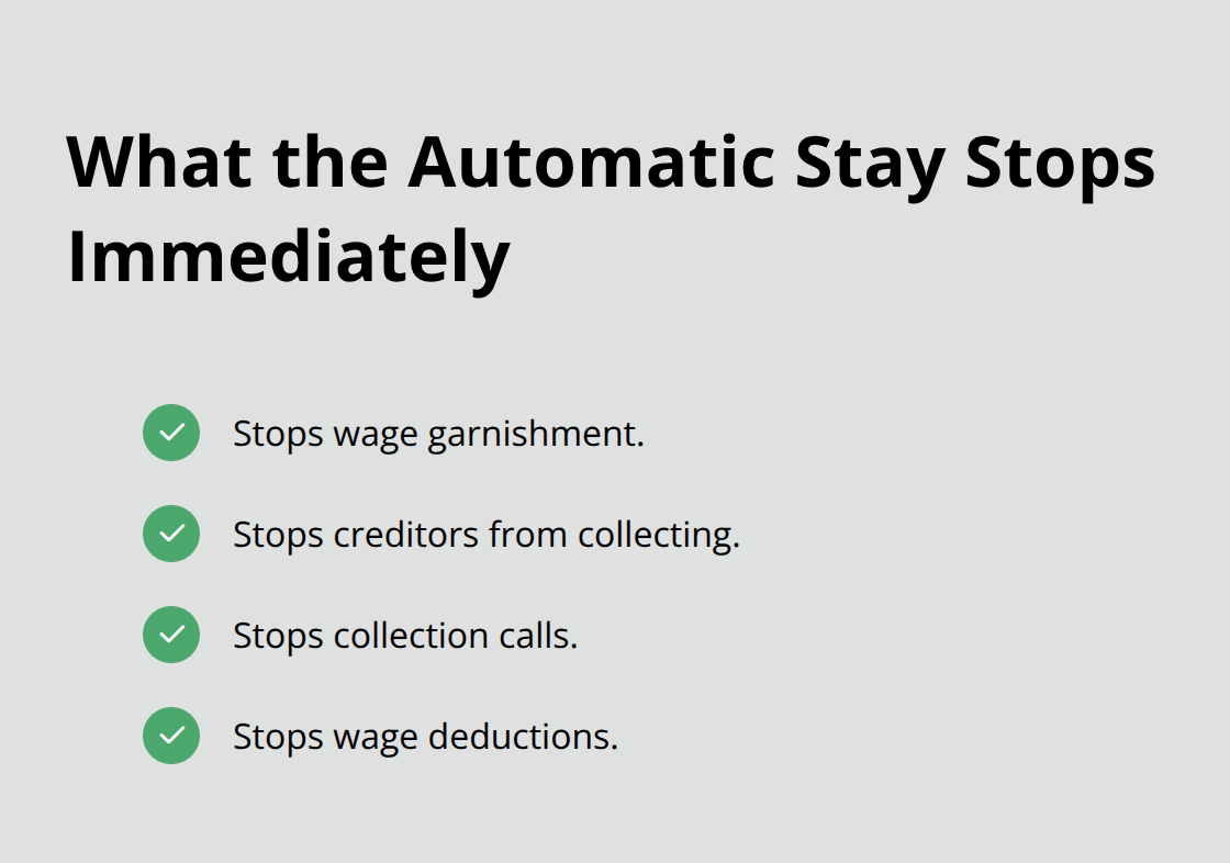 Immediate creditor actions halted by the Chapter 7 automatic stay - Chapter 7 legal help