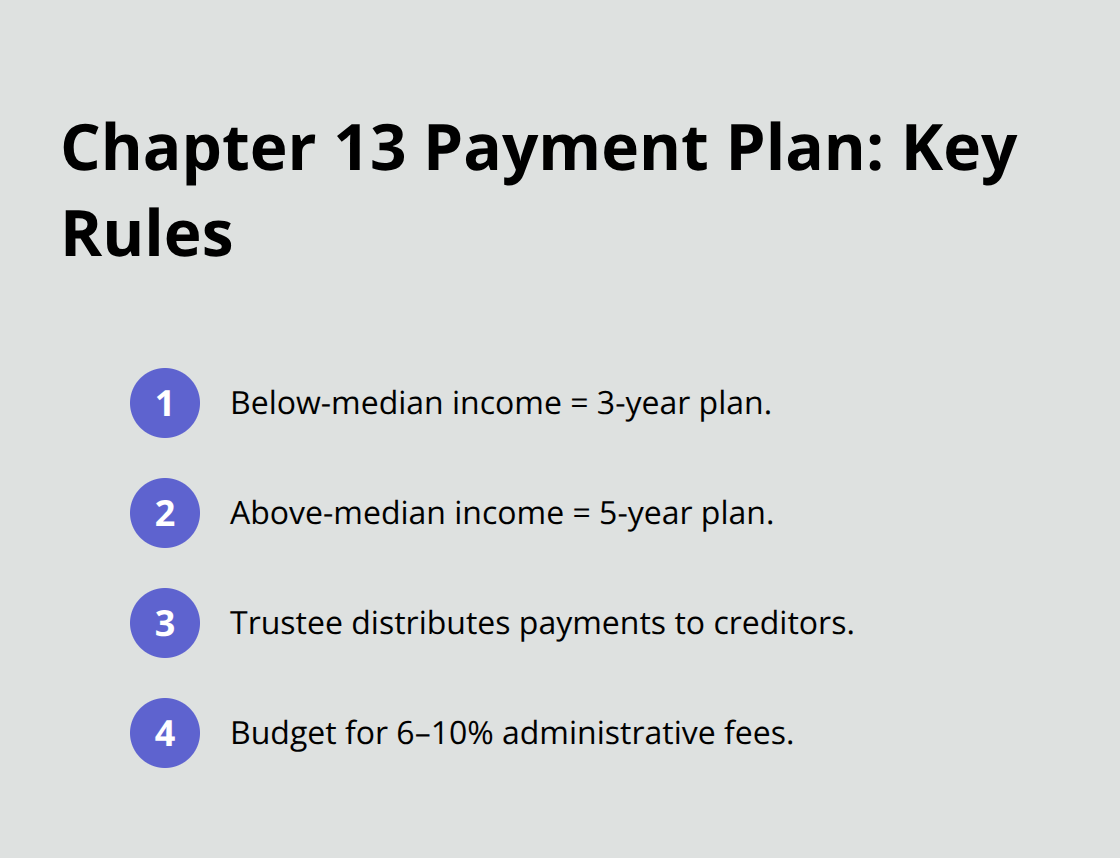 Key rules for three- and five-year Chapter 13 plans in Florida.