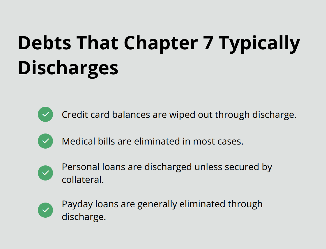 Checklist of common unsecured debts eliminated in Chapter 7 bankruptcy - Chapter 7 personal bankruptcy